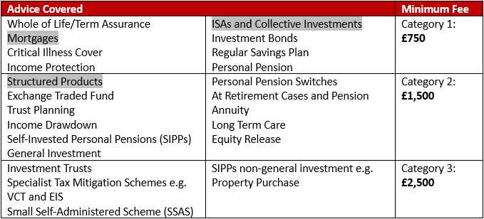 What We Do and How We Charge - Core Services | Harding Financial